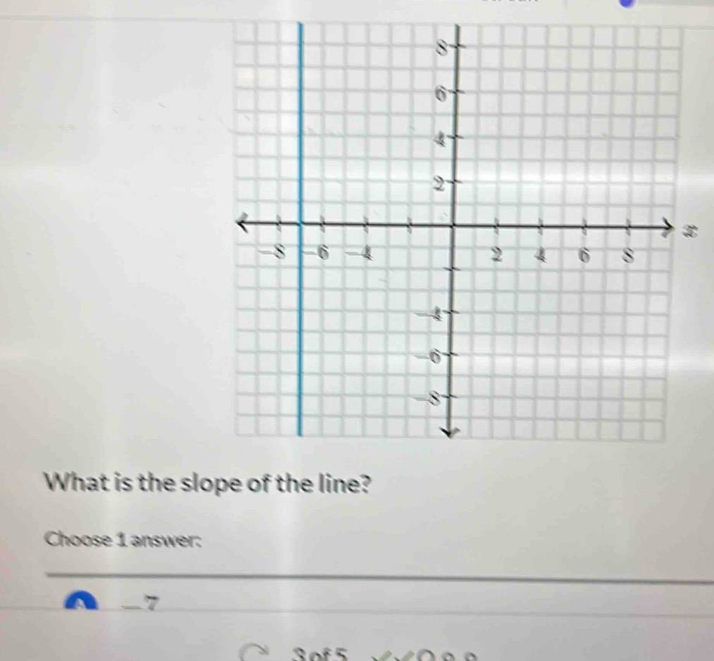 x
What is the slo 
Choose 1 answer:
7
3 of 5