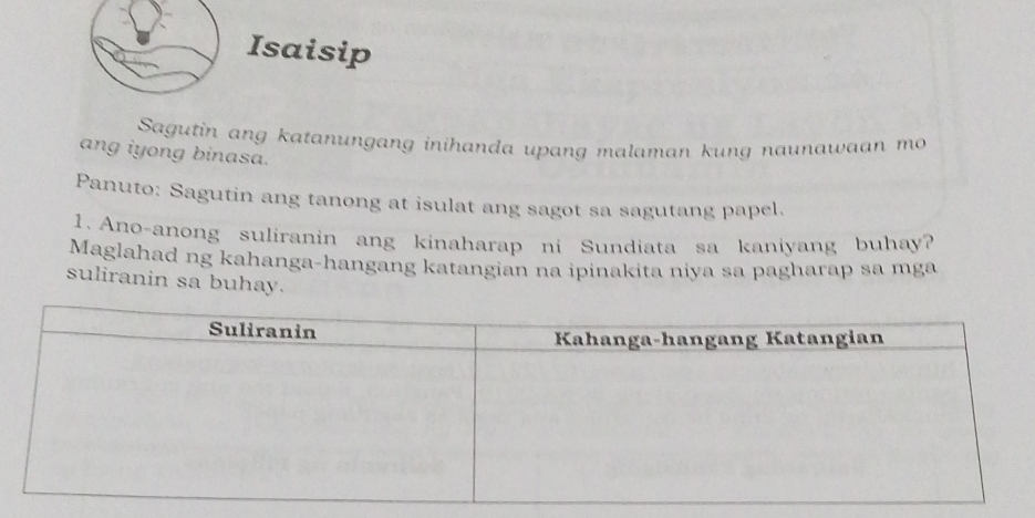 Isaisip 
Sagutin ang katanungang inihanda upang malaman kung naunawaan mo 
ang iyong binasa. 
Panuto: Sagutin ang tanong at isulat ang sagot sa sagutang papel. 
1. Ano-anong suliranin ang kinaharap ni Sundiata sa kaniyang buhay? 
Maglahad ng kahanga-hangang katangian na ipinakita niya sa pagharap sa mga 
suliranin sa buhay.