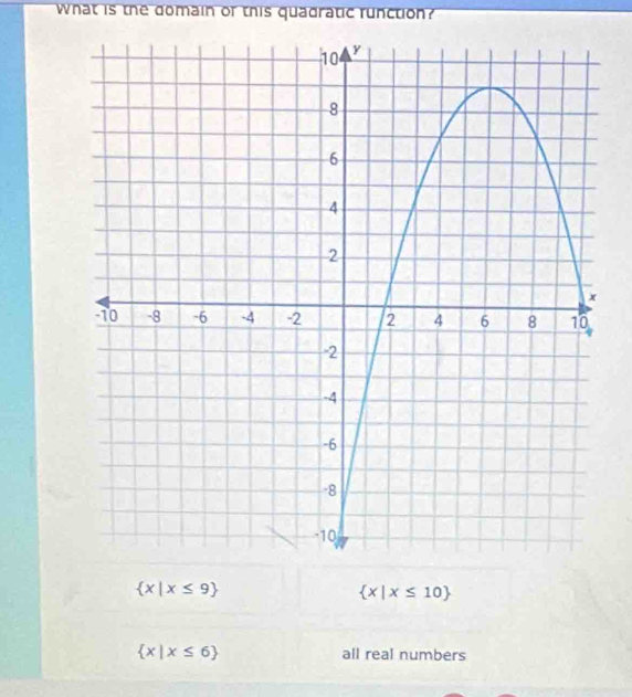 What is the domain or this quadratic runction?
 x|x≤ 9
 x|x≤ 10
 x|x≤ 6 all real numbers