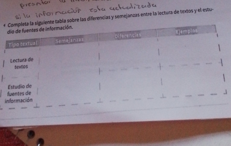 tabla sobre las diferencias y semejanzas entre la lectura de textos y el estu- 
i