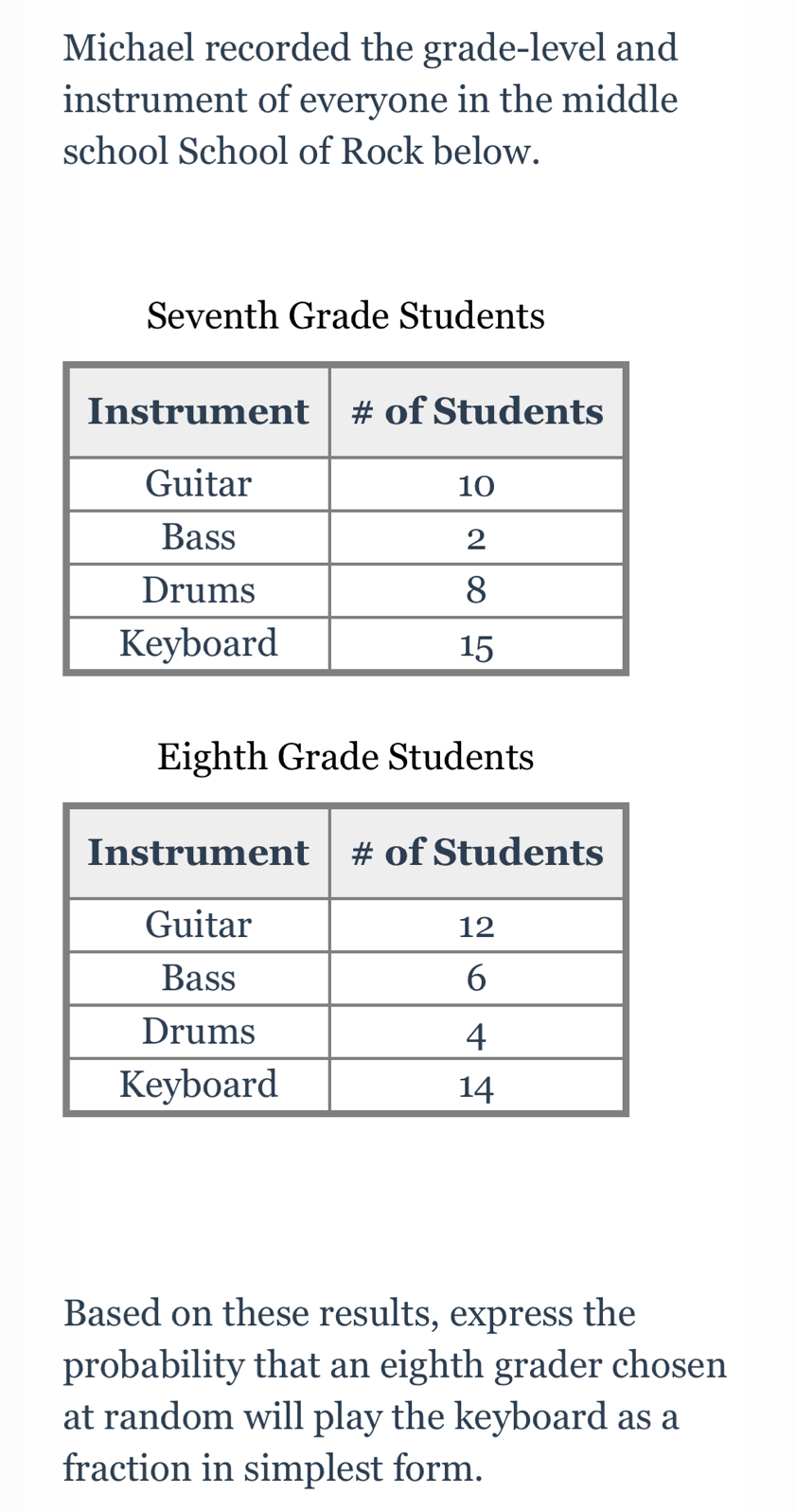 Michael recorded the grade-level and 
instrument of everyone in the middle 
school School of Rock below. 
Seventh Grade Students 
Eighth Grade Students 
Based on these results, express the 
probability that an eighth grader chosen 
at random will play the keyboard as a 
fraction in simplest form.