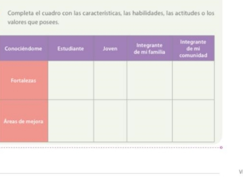 Completa el cuadro con las características, las habilidades, las actitudes o los 
valores que posees. 
Á 
V