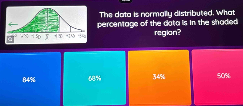 The data is normally distributed. What
percentage of the data is in the shaded
region?
34%
84% 68% 50%