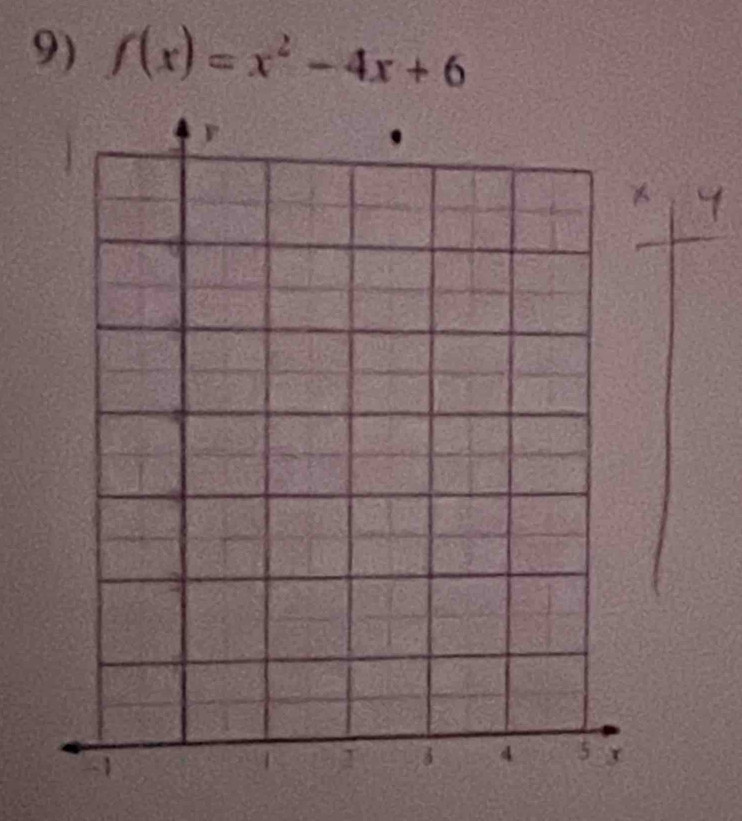 f(x)=x^2-4x+6