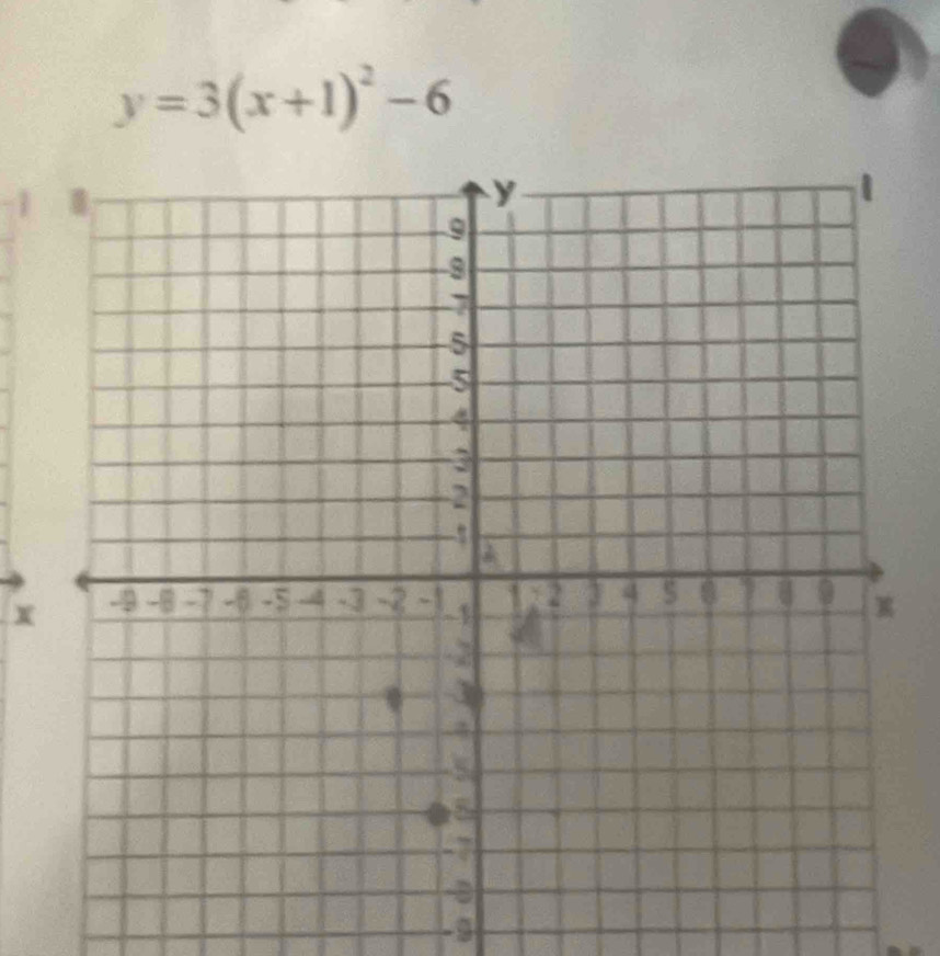 y=3(x+1)^2-6
1
x
-9