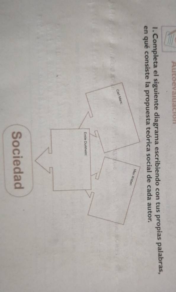 Autoevaluación 
1. Completa el siguiente diagrama escribiendo con tus propias palabras, 
en qué consiste la propuesta teórica social de cada autor. 
Max Weber: 
Carl Marx: 
Emile Durkheim: 
Sociedad