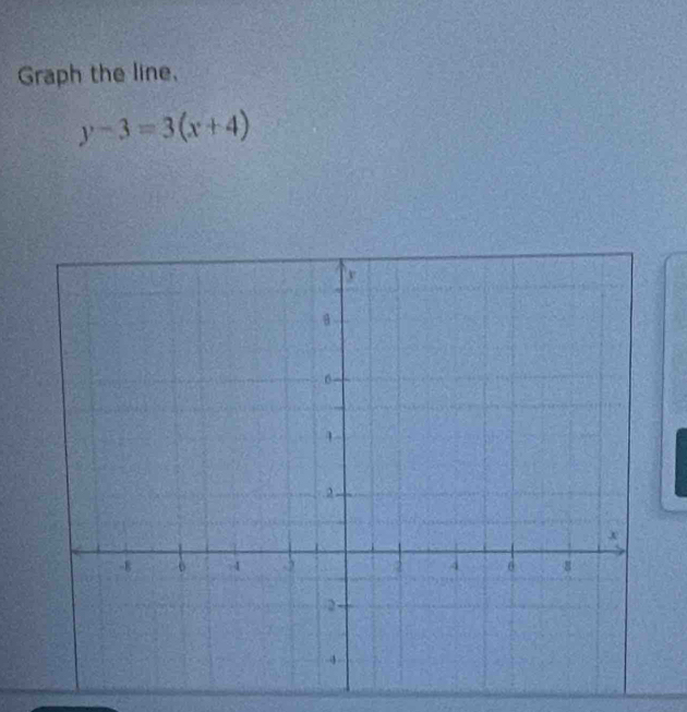 Graph the line,
y-3=3(x+4)