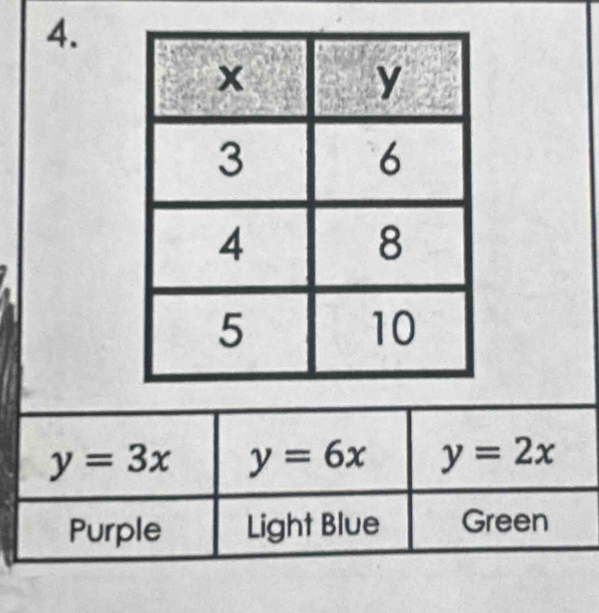 y=3x y=6x y=2x
Purple Light Blue Green