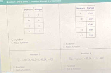 of § (1 paint) : Question Attempl 4 of Usils

Function
Not a function Fnrtion
Not a function
Relation 3 Relation 4
 (-1,1),(4,0),(-1,4),(4,-1) [(a,-3),(k,-3),(k,1),(r,0)]
Functian Punclot
Nst a Tuncoa Nes a funcison