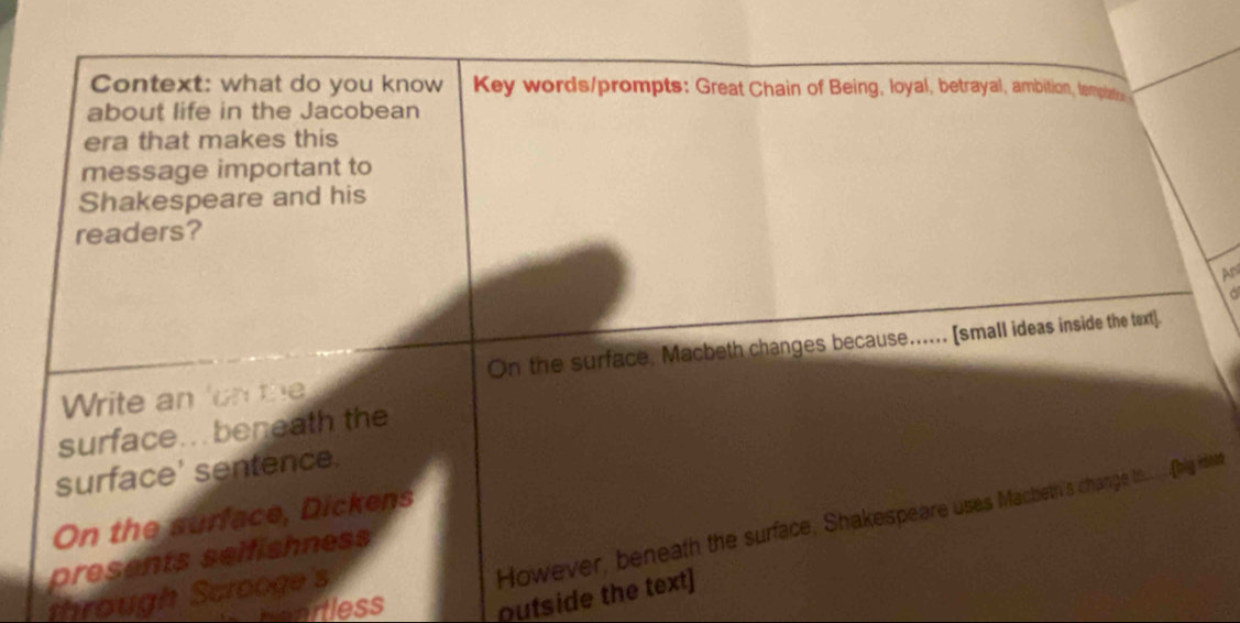 Context: what do you know Key words/prompts: Great Chain of Being, loyal, betrayal, ambition, templatiy 
about life in the Jacobean 
era that makes this 
message important to 
Shakespeare and his 
readers? 
A 
Write an 'on th On the surface, Macbeth changes because...... [small ideas inside the text]. 
surface. beneath the 
surface' sentence. 
On the surface, Dickens 
However, beneath the surface, Shakespeare uses Macheth's change to.... (big idet 
presents seifishness 
through Scrooge's 
nearless outside the text]