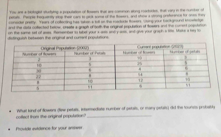 You are a biologist studying a population of flowers that are common along roadsides, that vary in the number of 
petals. People frequently stop their cars to pick some of the flowers, and show a strong preference for ones they 
consider pretty. Years of collecting has taken a toll on the roadside flowers. Using your background knowledge 
and the data collected below, create a graph of both the original population of flowers and the current population 
on the same set of axes. Remember to label your x-axis and y-axis, and give your graph a title. Make a key to 
distinguish between the original and current populations. 
What kind of flowers (few petals, intermediate number of petals, or many petals) did the tourists probably 
collect from the original population? 
_ 
Provide evidence for your answer.