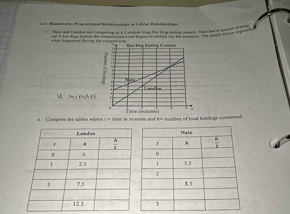 2.1c Homework: Proportional Relationships as Linear Relationships
1 Nate and Landon are competing in a 5 minute long Hot Dog eating contest. Nate has a special strateg
eat 4 hot dogs before the competition even begins to stretch out his stomach. The graph below represents
what happened during the ct
a. Compete the tables where t= time in minutes and h= number of total hotdogs consumed.