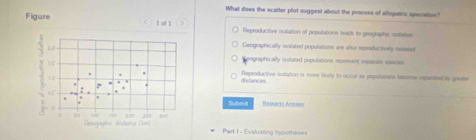 What does the scatter plot suggest about the process of allopatric speciation?
C
Figure 1 of 1 Reproductive isolation of populations leads to geographic isolation
Geographically isolated populations are also reproductively isslated
Seographically isolated populations represent separate speces
Reproductive isolation is more likely to occur as populations becume sepanated by greater
distances.
Submit Request Answer
Part I - Evaluating hypotheses