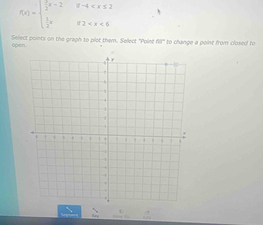 f(x)=beginarrayl  3/2 x-2  1/2 xendarray. if 4
if 2
Select points on the graph to plot them. Select "Point fill° to change a point from closed to 
open. 
D 
Segment Ray Point I Đ a n