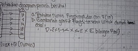 Perhatikan diagram panah beriku! 
A 
5. a. Tentukan Tumis fungsinga, dan cari F(10)
b Gambarlah graFik fungsitersebut untuk daeing 
usal:
D= x|-3 bihngan Real3
)=ax+B (rumus)