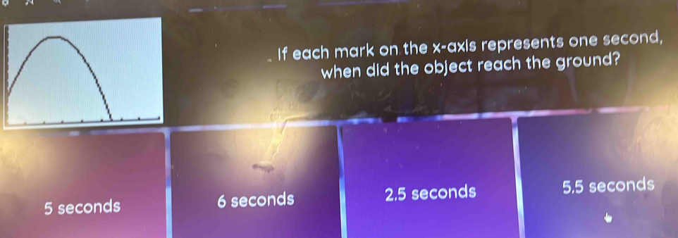 If each mark on the x-axis represents one second,
when did the object reach the ground?
5 seconds 6 seconds 2.5 seconds 5.5 seconds