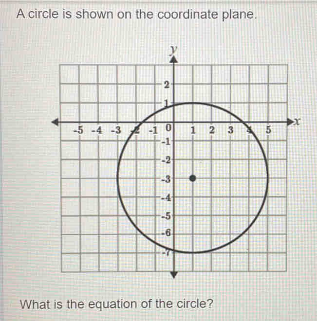 A circle is shown on the coordinate plane. 
What is the equation of the circle?