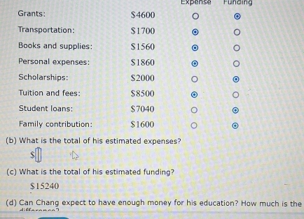 Expense Funding
Grants: $4600
Transportation: $1700
Books and supplies: $1560 a
Personal expenses: $1860
Scholarships: $2000
Tuition and fees: $8500
Student loans: $7040
Family contribution: $1600
(b) What is the total of his estimated expenses?
$
(c) What is the total of his estimated funding?
$15240
(d) Can Chang expect to have enough money for his education? How much is the