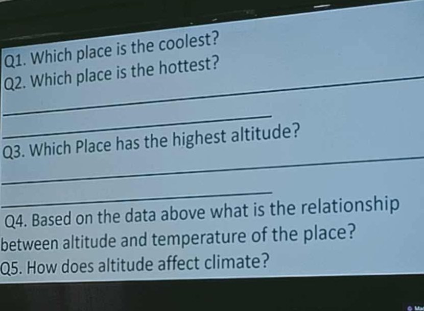 Which place is the coolest? 
_Q2. Which place is the hottest? 
_ 
_ 
Q3. Which Place has the highest altitude? 
_ 
Q4. Based on the data above what is the relationship 
between altitude and temperature of the place? 
Q5. How does altitude affect climate?