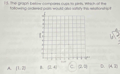 The graph below compares cups to pints. Which of the
following ordered pairs would also satisfy this relationship?
A. (1,2) B. (2,4) C. (2,0) D. (4,2)