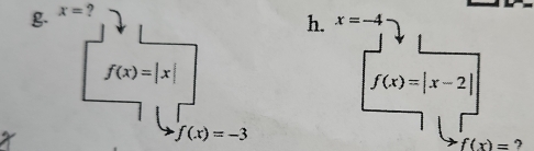 x= ? 
h. x=-4
f(x)=|x|
f(x)=|x-2|
f(x)=-3
f(x)= ?