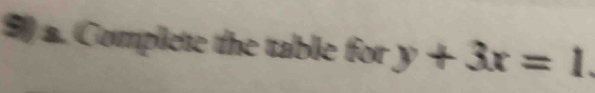 Complete the table for y+3x=1.