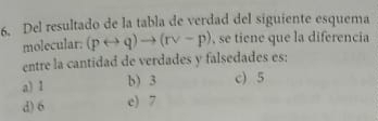 Del resultado de la tabla de verdad del siguiente esquema
molecular: (prightarrow q)to (rvee -p) , se tiene que la diferencia
entre la cantidad de verdades y falsedades es:
a) 1 b) 3 c) 5
d) 6 e) 7