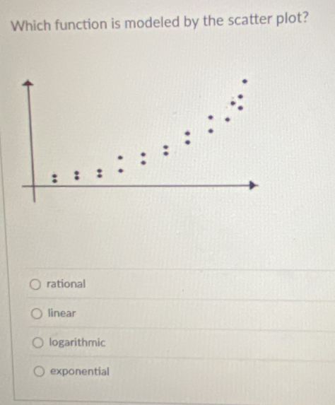 Which function is modeled by the scatter plot?
rational
linear
logarithmic
exponential