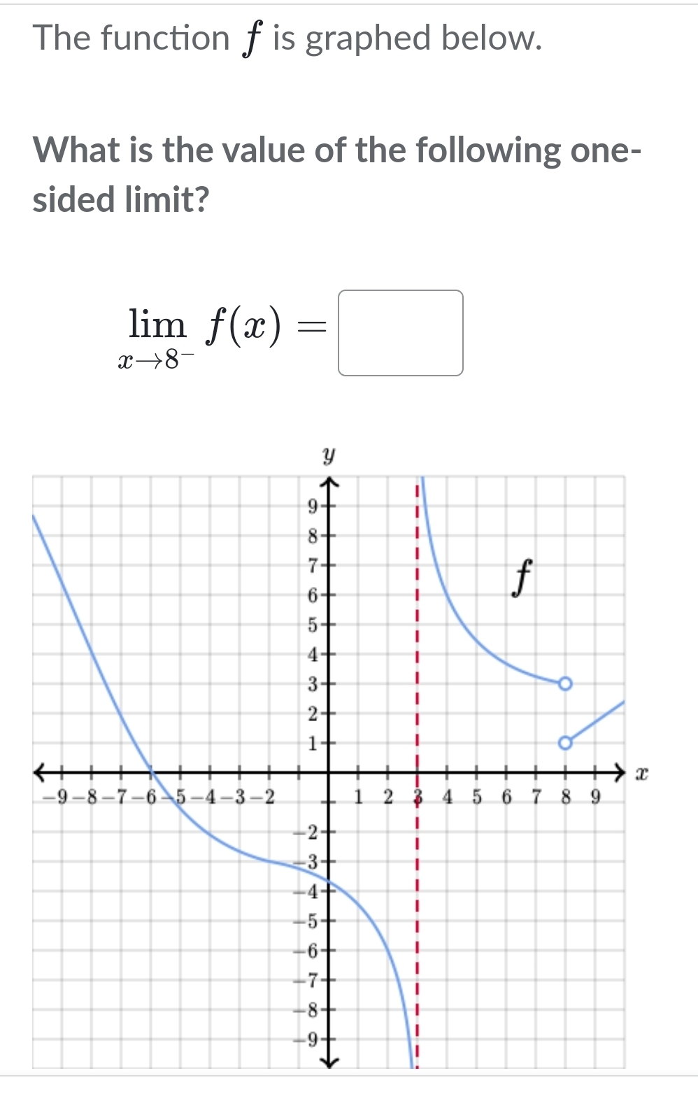 The function f is graphed below. 
What is the value of the following one- 
sided limit?
limlimits _xto 8^-f(x)=□