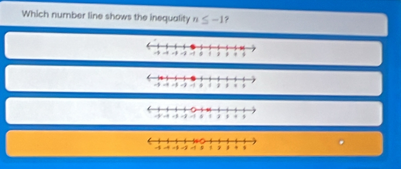 Which number line shows the inequality n≤ -1 ？