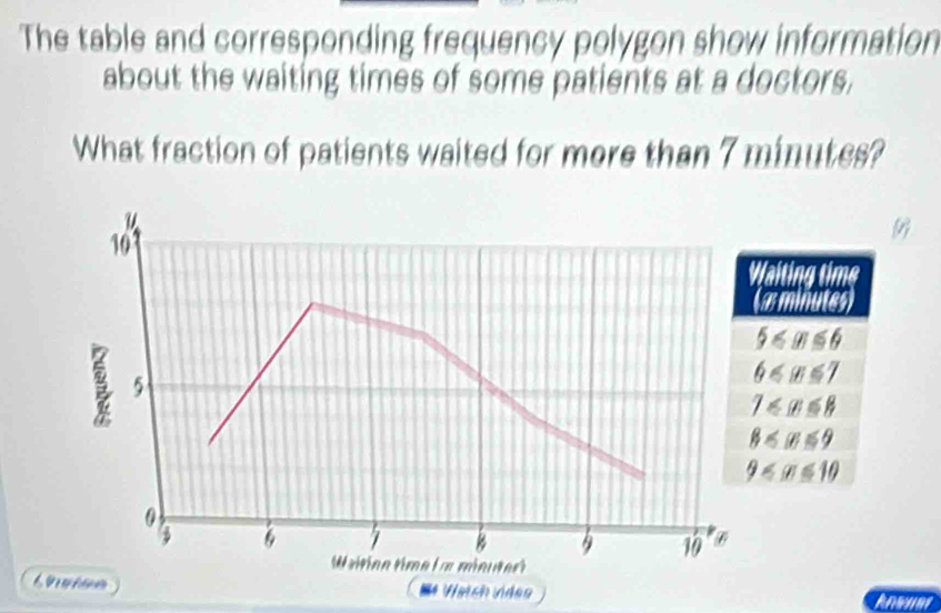 The table and corresponding frequency polygon show information 
about the waiting times of some patients at a doctors. 
What fraction of patients waited for more than 7 minutes? 
u
10
Waiting time 
(aminutes)
5≤slant x≤slant 6
5
6≤slant x≤slant 7
7
B≤ x≤slant 9
9≤slant x≤slant 10
0
6
9 10
Waitina time la minutert 
Wetch viden