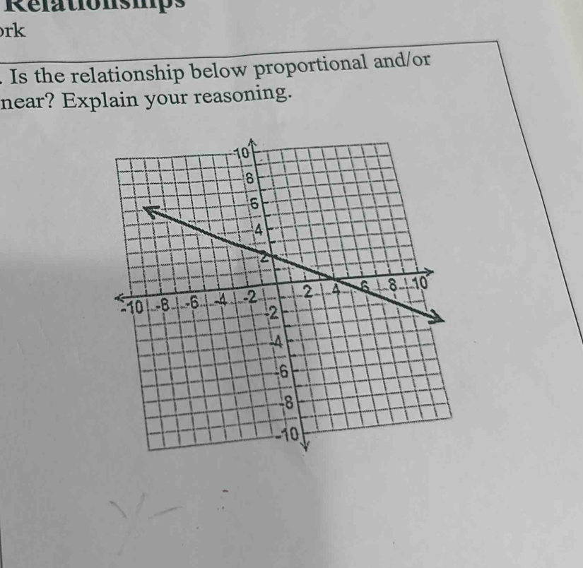 Relationshps 
rk 
. Is the relationship below proportional and/or 
near? Explain your reasoning.