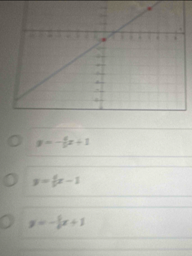 y=- 4/5 x+1
y= 4/5 x-1
y=-frac 5x+1x+1