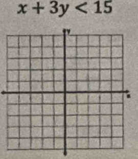 x+3y<15</tex>