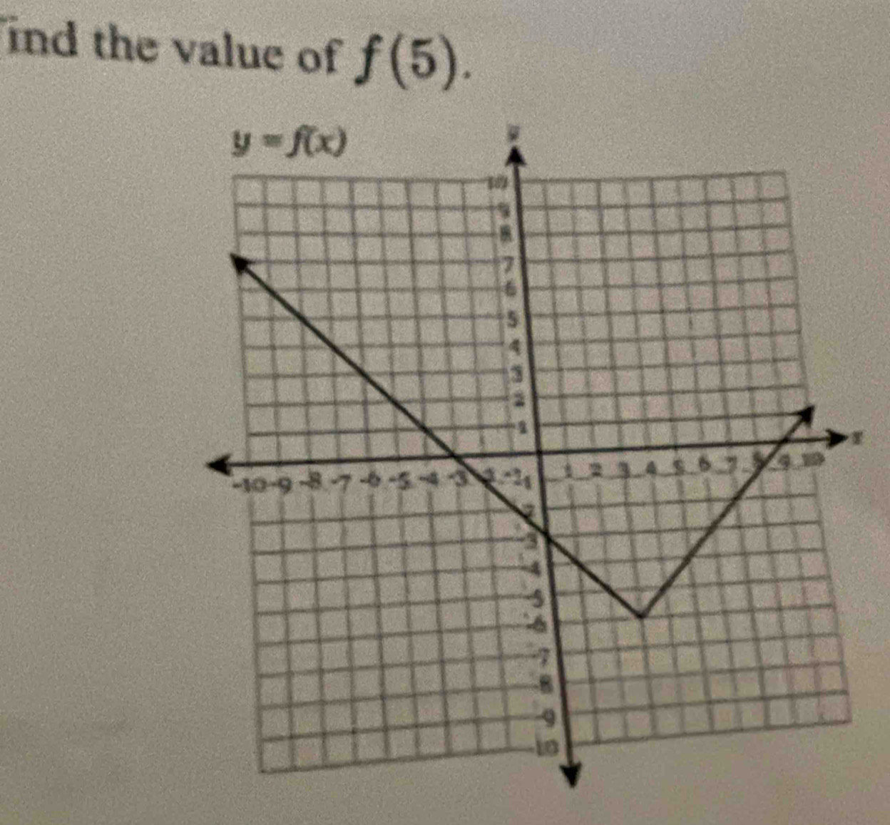 ind the value of f(5).