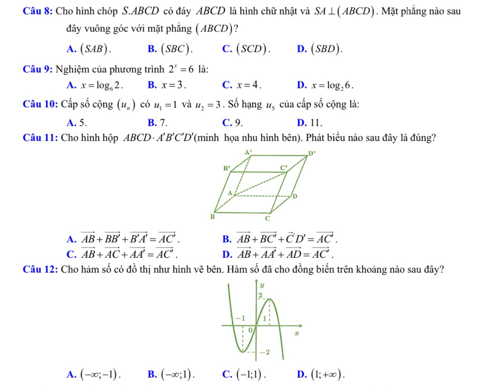 Cho hình chóp S.ABCD có đáy ABCD là hình chữ nhật và SA⊥ (ABCD). Mặt phẳng nào sau
đây vuông góc với mặt phẳng (ABCD) ?
A. (SAB). B. (SBC). C. (SCD). D. (SBD).
Câu 9: Nghiệm của phương trình 2^x=6 là:
A. x=log _62. B. x=3. C. x=4. D. x=log _26.
Câu 10: Cấp số cô. _  (u_n) có u_1=1 và u_2=3. Số hạng u_5 ciachat a p số cộng là:
A. 5. B. 7. C. 9. D. 11.
Câu 11: Cho hình hộp ABCD· A'B'C'D' (minh họa nhu hình bên). Phát biểu nào sau đây là đúng?
A. vector AB+vector BB'+vector B'A'=vector AC'. B. vector AB+vector BC'+vector C'D'=vector AC'.
C. vector AB+vector AC+vector AA'=vector AC'. D. vector AB+vector AA'+vector AD=vector AC'.
Câu 12: Cho hảm số có đồ thị như hình vẽ bên. Hàm số đã cho đồng biến trên khoảng nào sau đây?
A. (-∈fty ;-1). B. (-∈fty ;1). C. (-1;1). D. (1;+∈fty ).