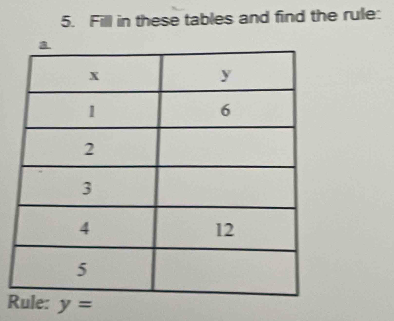 Fill in these tables and find the rule: 
R y=