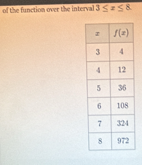 of the function over the interval 3≤ x≤ 8.