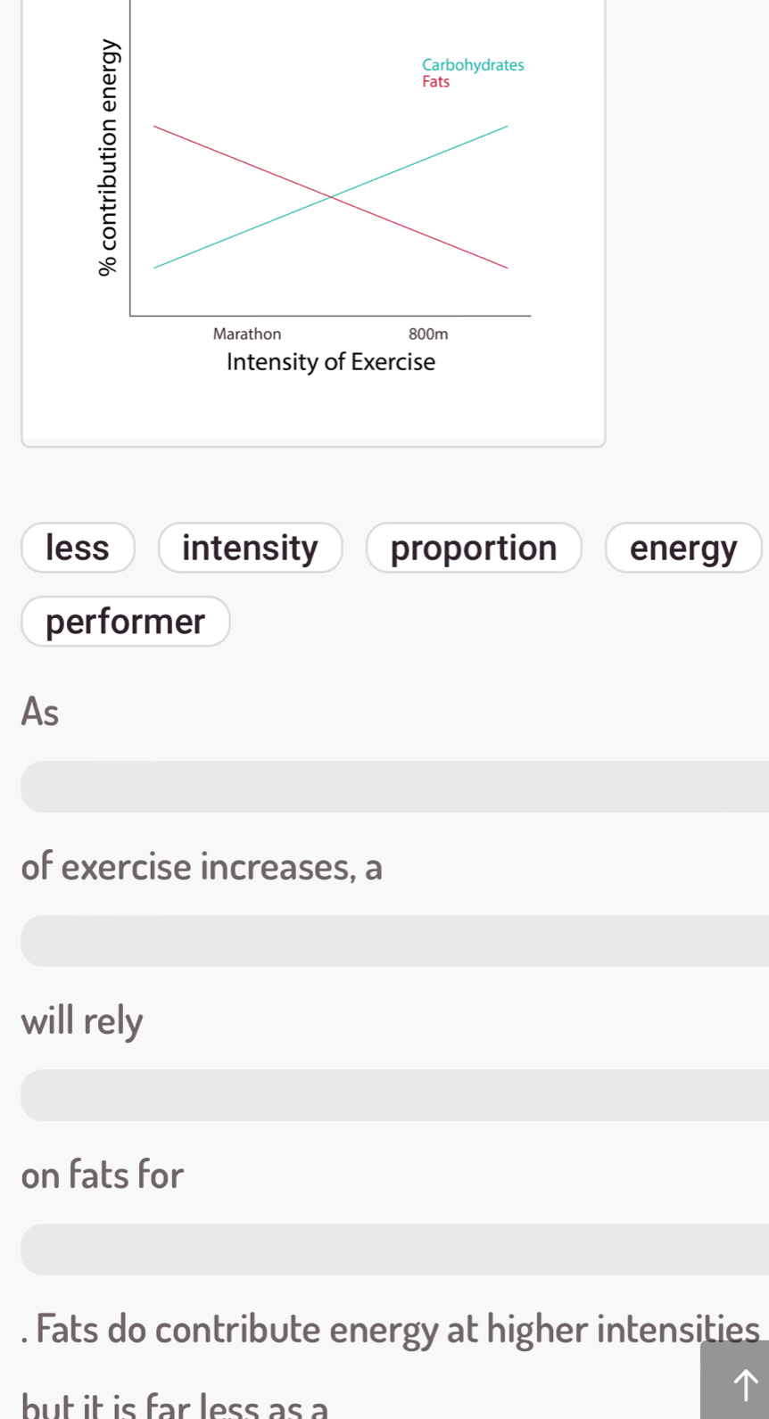 less intensity proportion energy
performer
As
of exercise increases, a
will rely
on fats for
. Fats do contribute energy at higher intensities
but it is far less as a