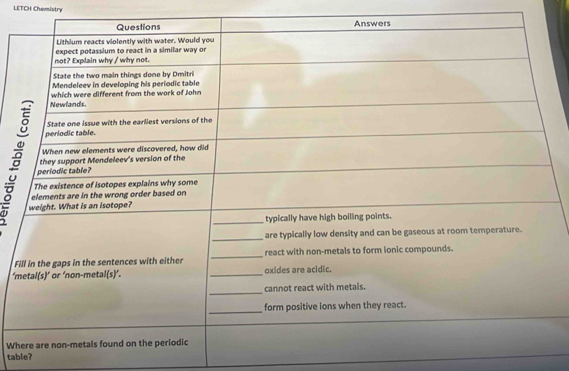 LETCH Chemistry 
F 
‘m 
Wh 
table?