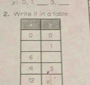 y:0,1, _ 3,_ 
2. Write it in a table