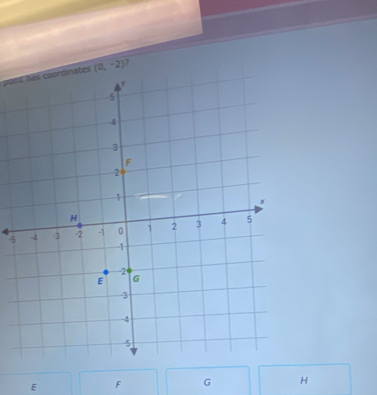 point has coordinates (0,-2) 7
-5
E
F
G
H