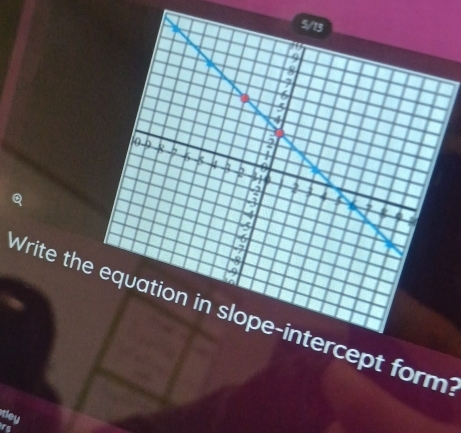 Write the equation in slope-intercept form