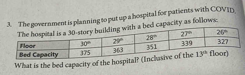 government is planning to put up a hospital for patients with COVID.
apacity as follows:
What is the bed capacity of the hos