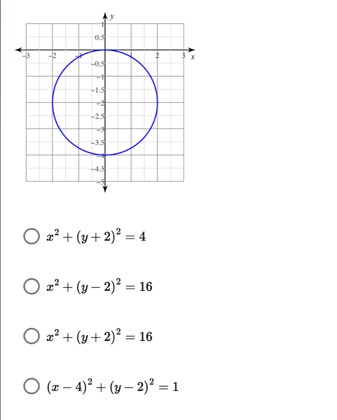 x^2+(y+2)^2=4
x^2+(y-2)^2=16
x^2+(y+2)^2=16
(x-4)^2+(y-2)^2=1