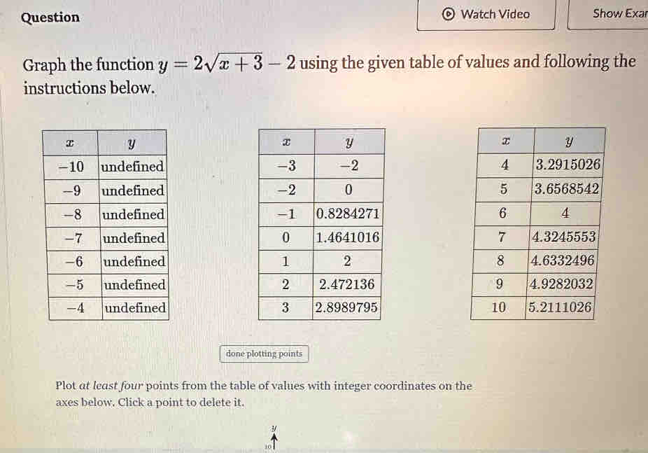 Question Watch Video Show Exar 
Graph the function y=2sqrt(x+3)-2 using the given table of values and following the 
instructions below. 







done plotting points 
Plot at least four points from the table of values with integer coordinates on the 
axes below. Click a point to delete it.
y
10