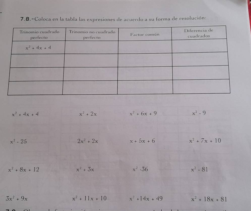 7.8.-Coloca en la tabla las expresiones de acuerdo a su forma de resolución:
x^2+4x+4
x^2+2x
x^2+6x+9
x^2-9
x^2-25
2x^2+2x
x+5x+6
x^2+7x+10
x^2+8x+12
x^2+3x
x^2-36
x^2-81
3x^2+9x
x^2+11x+10 x^2+14x+49
x^2+18x+81