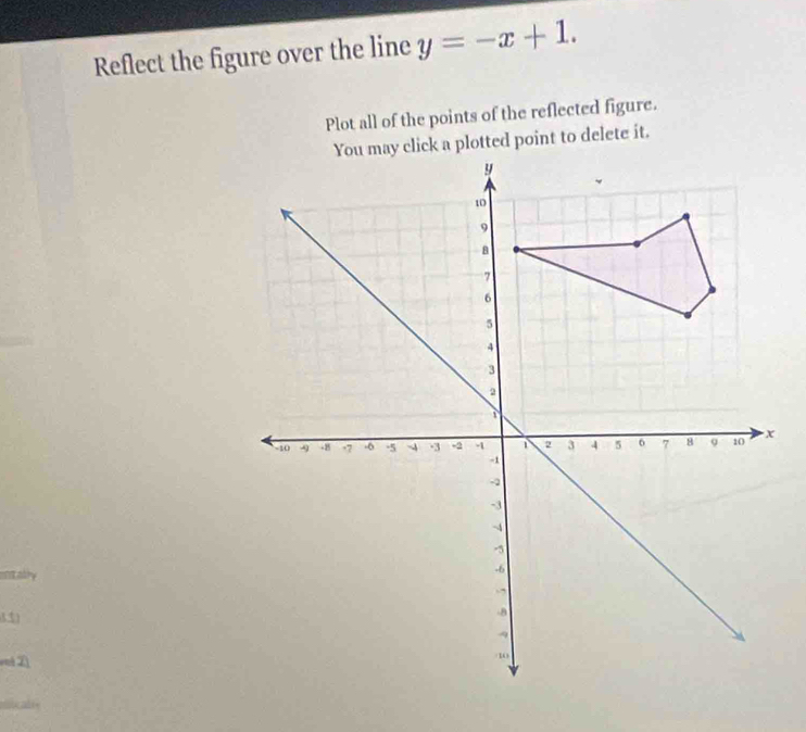 Reflect the figure over the line y=-x+1. 
Plot all of the points of the reflected figure. 
You may click a plotted point to delete it. 

(5) 
vnh Z 
lical