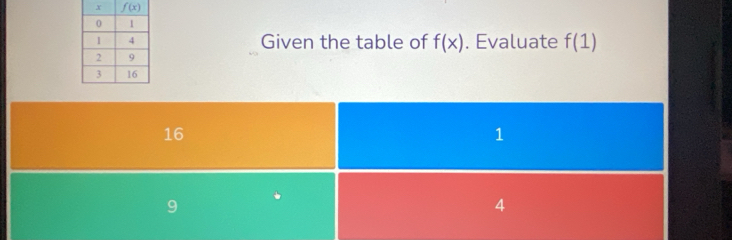 Given the table of f(x). Evaluate f(1)
16
1
9
4