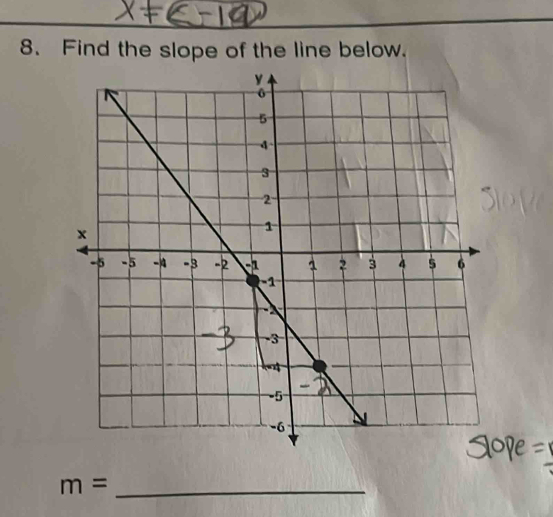 Find the slope of the line below.
m= _